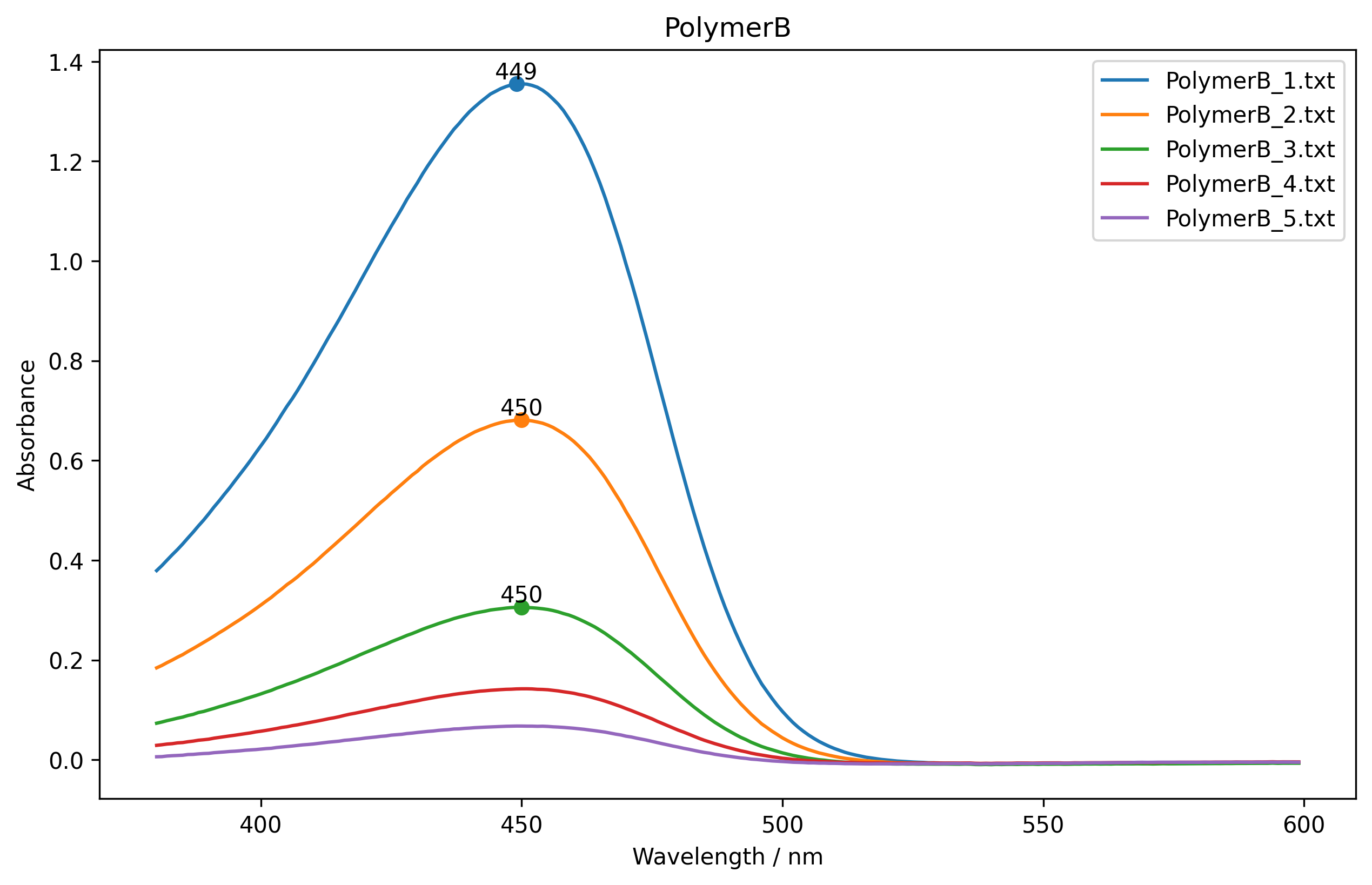 Paramveer Kumar | Data Science Portfolio
